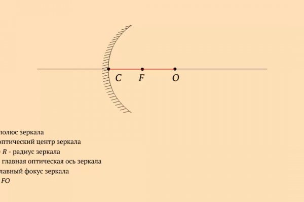 Кракен дарк шоп