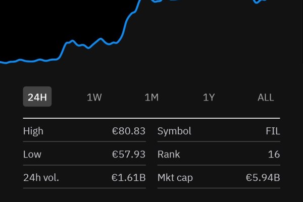 Mega darkmarket