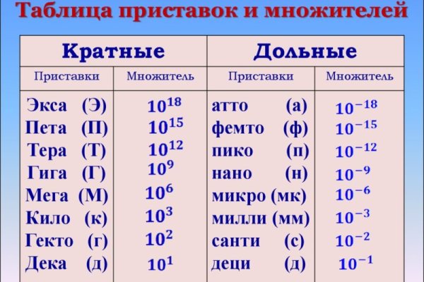 Кракен магазин наркотиков