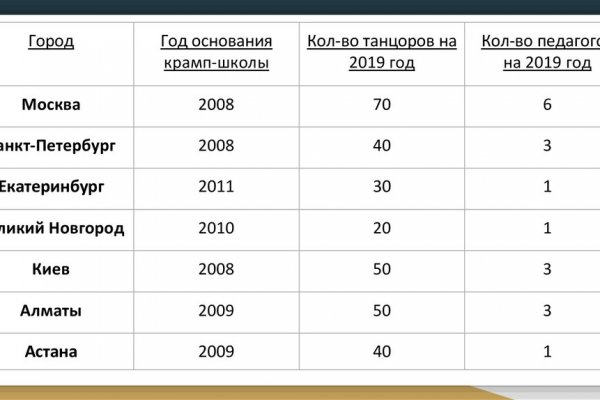 Кракен магазин наркотиков