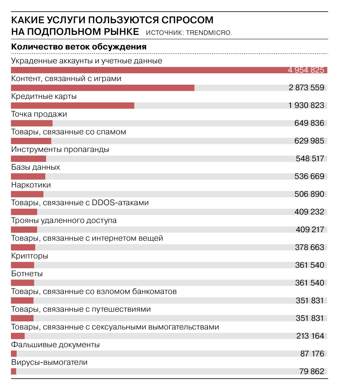 Кракен даркнет только через торг